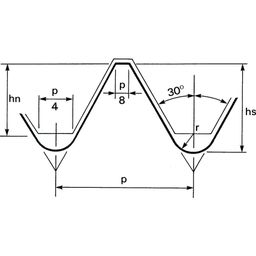 UNC (Unified Coarse) HSS Ground Thread Die Nuts thumbnail-1