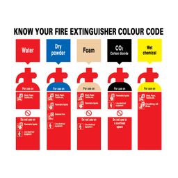 Know Your Fire Extinguisher Signs thumbnail-0